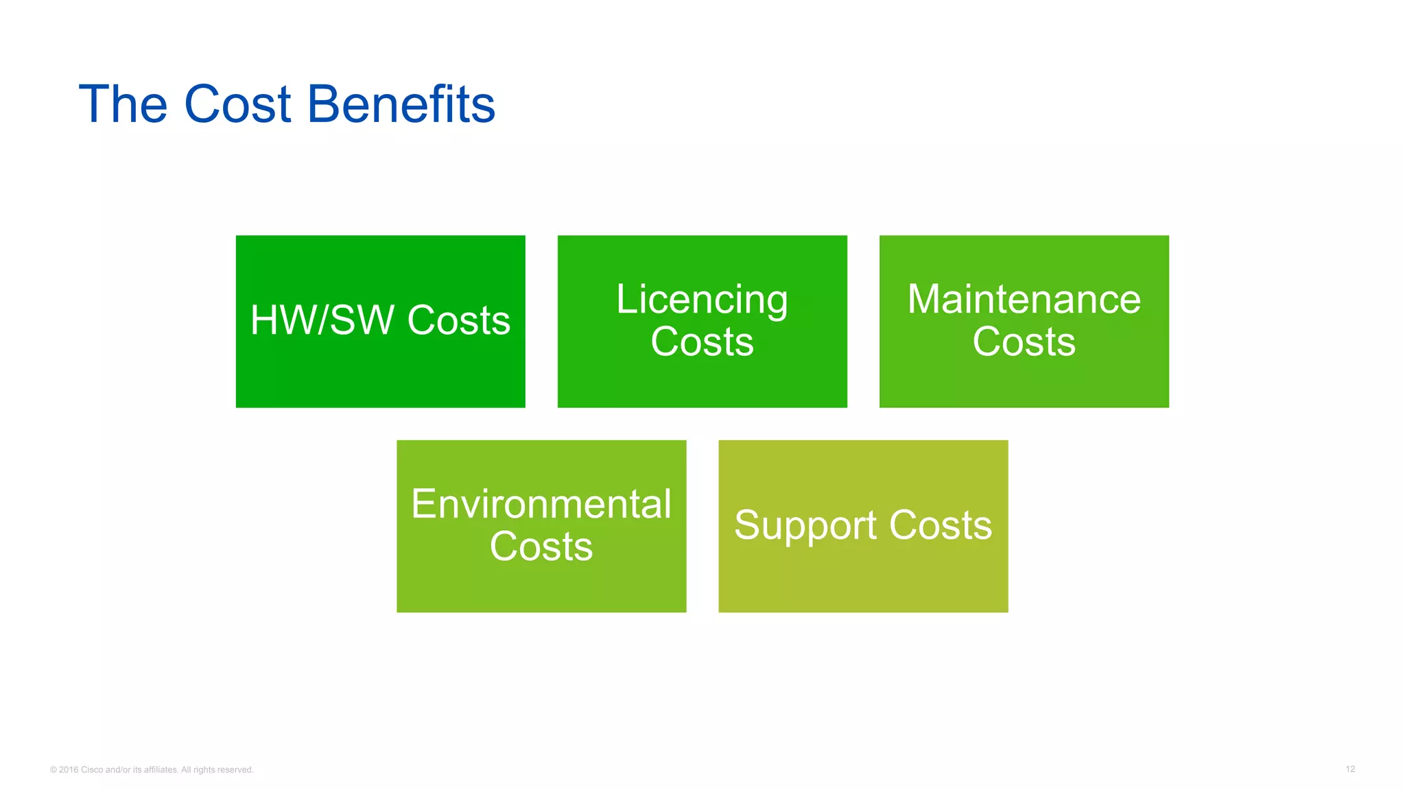 © 2016 Cisco and/or its affiliates. All rights reserved. 12
The Cost Benefits
HW/SW Costs
Licencing
Costs
Maintenance
Costs
Environmental
Costs
Support Costs
 