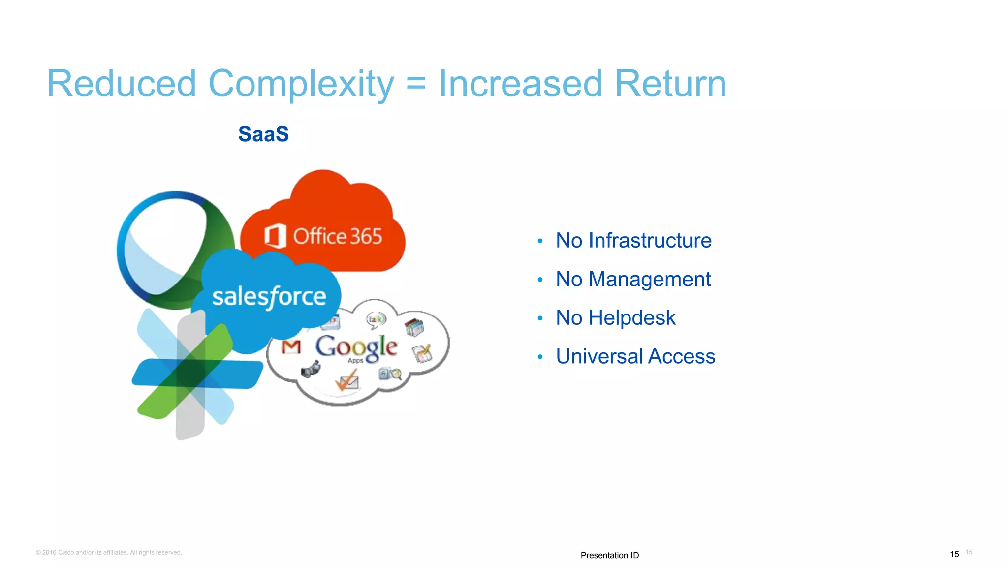© 2016 Cisco and/or its affiliates. All rights reserved. 1515Presentation ID
Reduced Complexity = Increased Return
SaaS
• No Infrastructure
• No Management
• No Helpdesk
• Universal Access
 