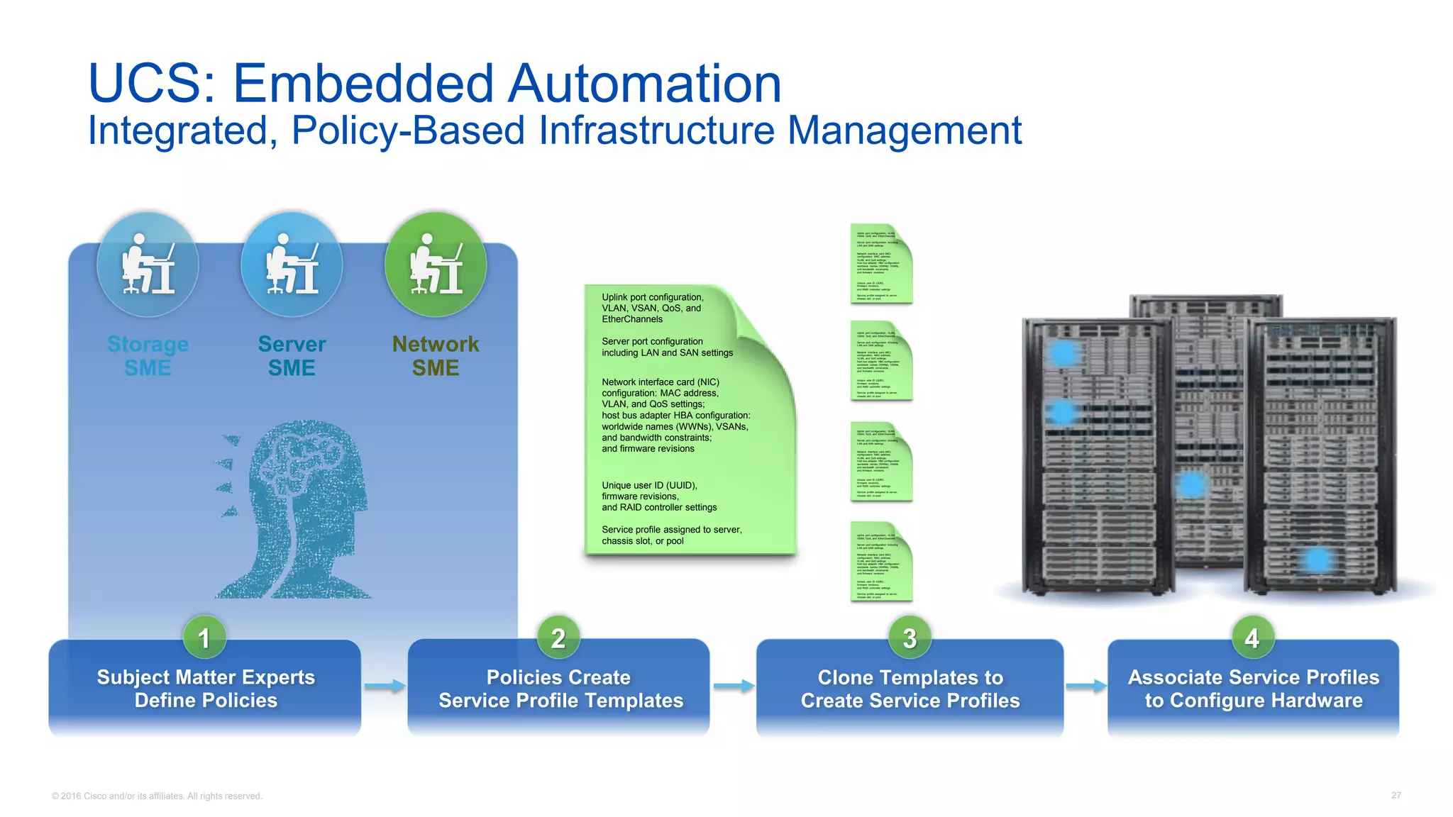 © 2016 Cisco and/or its affiliates. All rights reserved. 27
Subject Matter Experts
Define Policies
1
UCS: Embedded Automation
Integrated, Policy-Based Infrastructure Management
Policies Create
Service Profile Templates
Clone Templates to
Create Service Profiles
Associate Service Profiles
to Configure Hardware
Uplink port configuration,
VLAN, VSAN, QoS, and
EtherChannels
Server port configuration
including LAN and SAN settings
Network interface card (NIC)
configuration: MAC address,
VLAN, and QoS settings;
host bus adapter HBA configuration:
worldwide names (WWNs), VSANs,
and bandwidth constraints;
and firmware revisions
Unique user ID (UUID),
firmware revisions,
and RAID controller settings
Service profile assigned to server,
chassis slot, or pool
Uplink port configuration, VLAN,
VSAN, QoS, and EtherChannels
Server port configuration including
LAN and SAN settings
Network interface card (NIC)
configuration: MAC address,
VLAN, and QoS settings;
host bus adapter HBA configuration:
worldwide names (WWNs), VSANs,
and bandwidth constraints;
and firmware revisions
Unique user ID (UUID),
firmware revisions,
and RAID controller settings
Service profile assigned to server,
chassis slot, or pool
Uplink port configuration, VLAN,
VSAN, QoS, and EtherChannels
Server port configuration including
LAN and SAN settings
Network interface card (NIC)
configuration: MAC address,
VLAN, and QoS settings;
host bus adapter HBA configuration:
worldwide names (WWNs), VSANs,
and bandwidth constraints;
and firmware revisions
Unique user ID (UUID),
firmware revisions,
and RAID controller settings
Service profile assigned to server,
chassis slot, or pool
Uplink port configuration, VLAN,
VSAN, QoS, and EtherChannels
Server port configuration including
LAN and SAN settings
Network interface card (NIC)
configuration: MAC address,
VLAN, and QoS settings;
host bus adapter HBA configuration:
worldwide names (WWNs), VSANs,
and bandwidth constraints;
and firmware revisions
Unique user ID (UUID),
firmware revisions,
and RAID controller settings
Service profile assigned to server,
chassis slot, or pool
Uplink port configuration, VLAN,
VSAN, QoS, and EtherChannels
Server port configuration including
LAN and SAN settings
Network interface card (NIC)
configuration: MAC address,
VLAN, and QoS settings;
host bus adapter HBA configuration:
worldwide names (WWNs), VSANs,
and bandwidth constraints;
and firmware revisions
Unique user ID (UUID),
firmware revisions,
and RAID controller settings
Service profile assigned to server,
chassis slot, or pool
2 3 4
Network
SME
Server
SME
Storage
SME
 