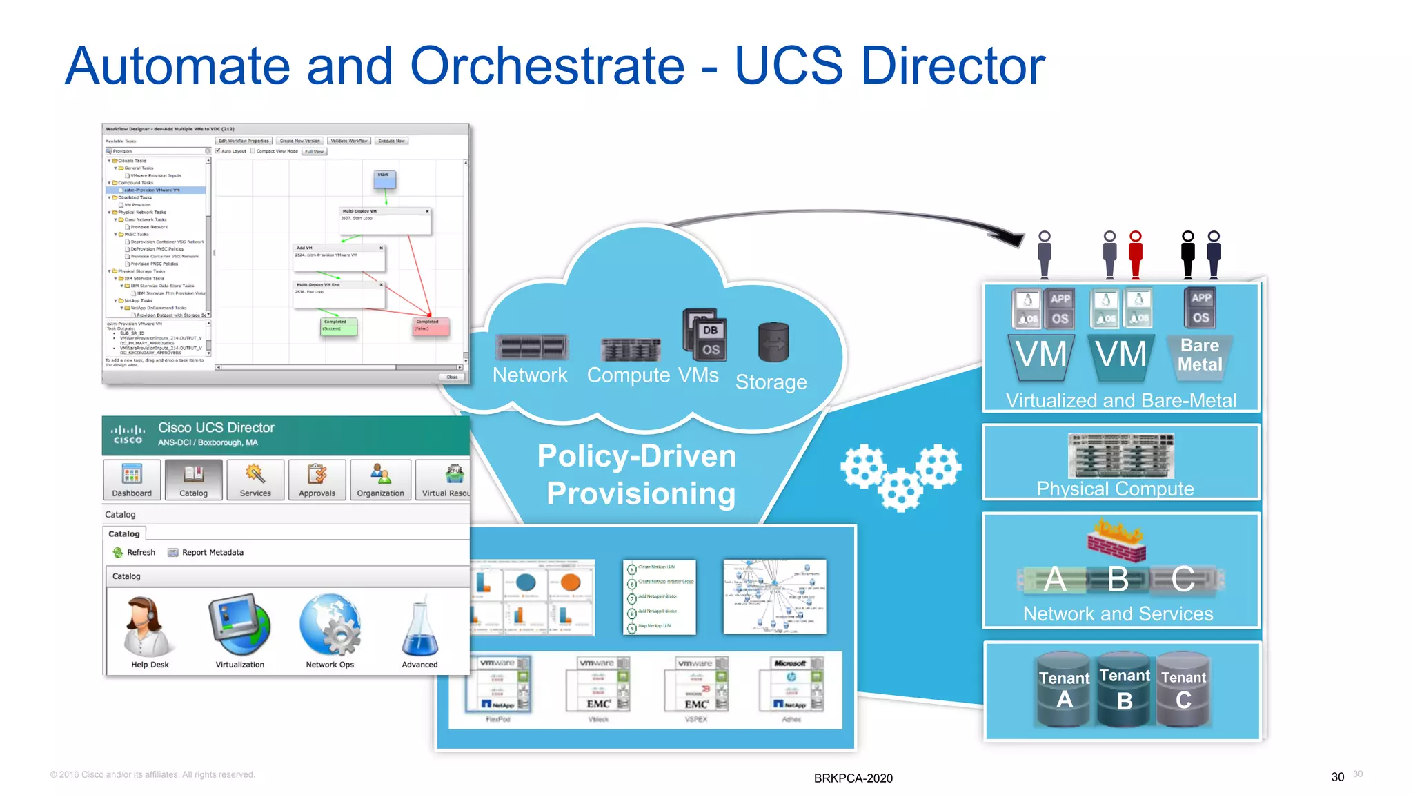 © 2016 Cisco and/or its affiliates. All rights reserved. 3030
Automate and Orchestrate - UCS Director
Policy-Driven
Provisioning
VMsComputeNetwork Storage
Tenant
B
Tenant
C
Tenant
A
Virtualized and Bare-Metal
Physical Compute
B CA
Network and Services
VM VM Bare
Metal
BRKPCA-2020
 