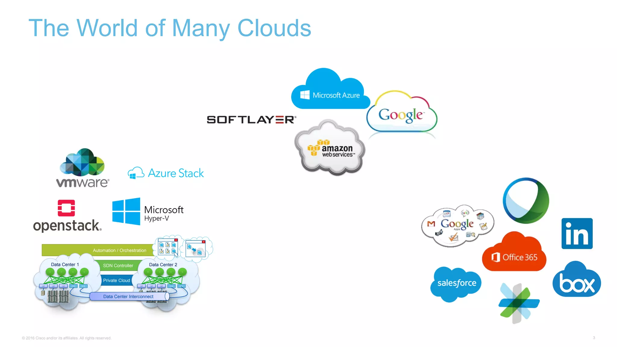 © 2016 Cisco and/or its affiliates. All rights reserved. 3
The World of Many Clouds
Private Cloud
SDN Controller
Automation / Orchestration
Data Center 1
Leaf Leaf Leaf
Spine Spine Spine Spine
Border Border
Data Center 2
Spine Spine Spine Spine
Leaf Leaf Leaf Border Border
Data Center Interconnect
 