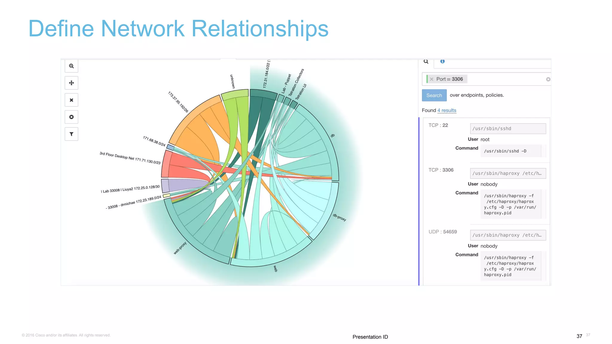 © 2016 Cisco and/or its affiliates. All rights reserved. 3737Presentation ID
Define Network Relationships
 