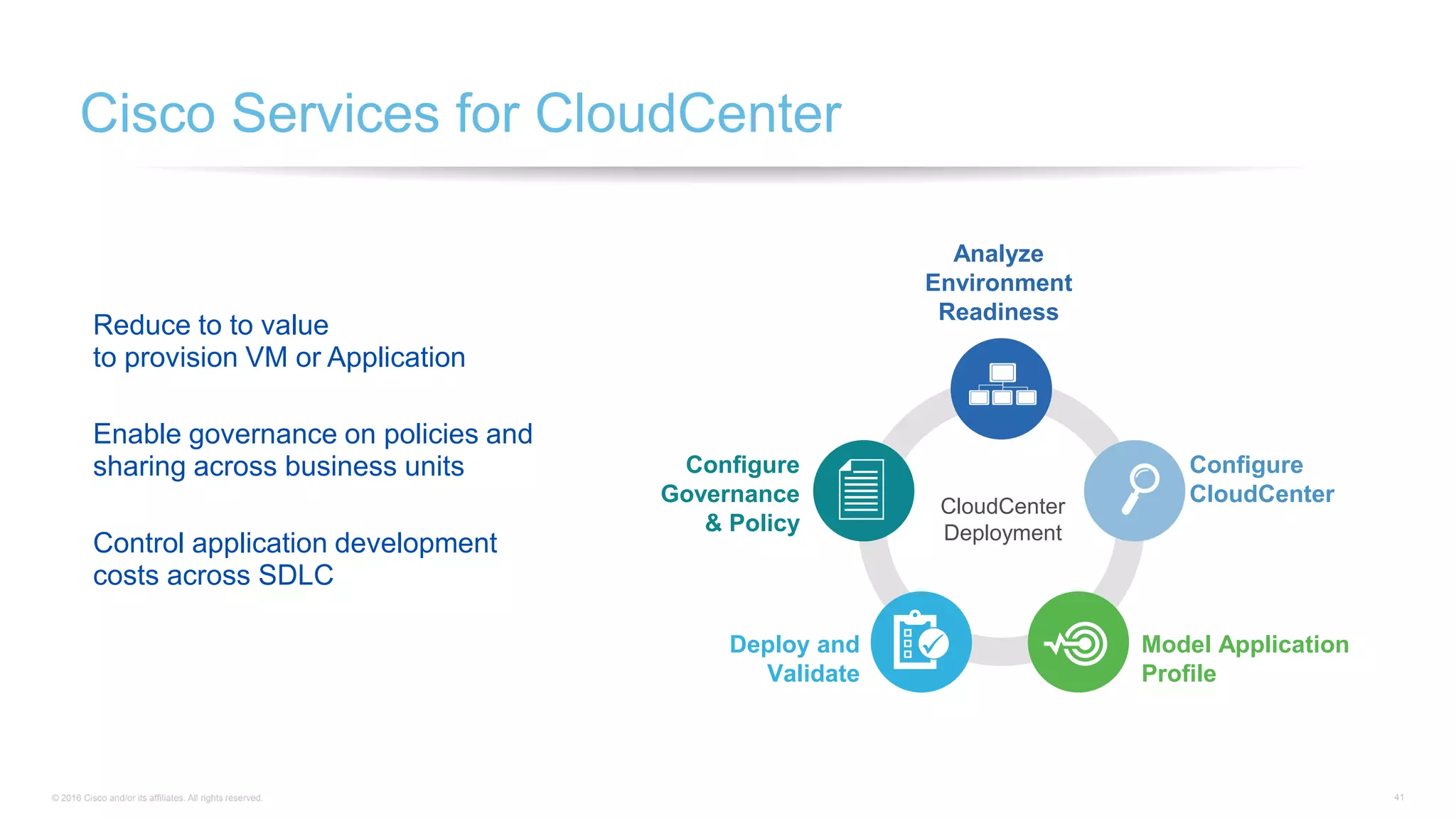 © 2016 Cisco and/or its affiliates. All rights reserved. 41
Reduce to to value
to provision VM or Application
Enable governance on policies and
sharing across business units
Control application development
costs across SDLC
Cisco Services for CloudCenter
CloudCenter
Deployment
Configure
CloudCenter
Model Application
Profile
Analyze
Environment
Readiness
Configure
Governance
& Policy
Deploy and
Validate
 