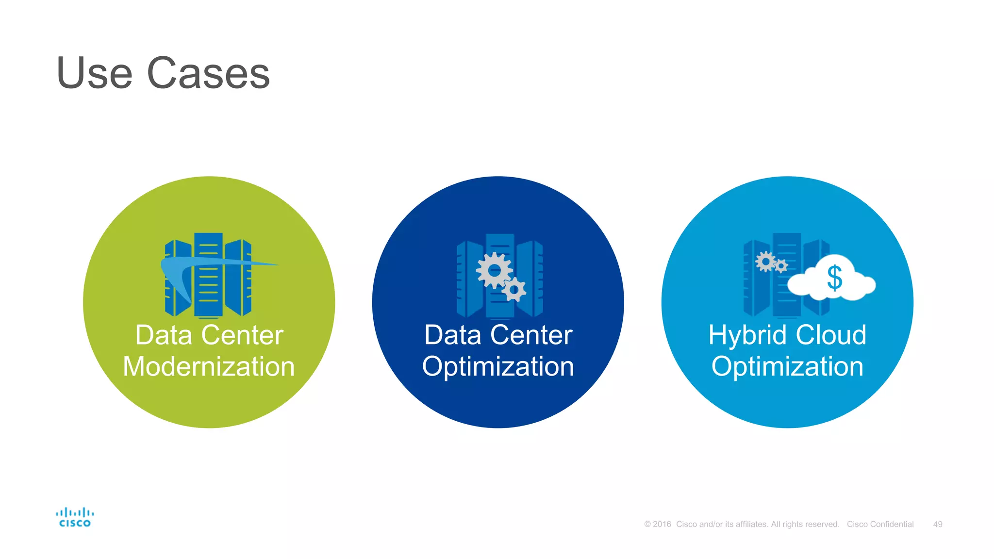 Use Cases
Data Center
Modernization
Data Center
Optimization
Hybrid Cloud
Optimization
$
 