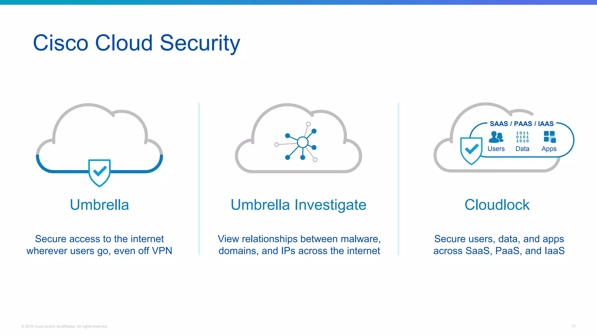 © 2016 Cisco and/or its affiliates. All rights reserved. 51
Cisco Cloud Security
Umbrella
Secure Internet Gateway
Secure access to the internet
wherever users go, even off VPN
Cloudlock
Cloud Access Security Broker
Secure users, data, and apps
across SaaS, PaaS, and IaaS
Users Data Apps
SAAS / PAAS / IAAS
Umbrella Investigate
Threat intelligence
View relationships between malware,
domains, and IPs across the internet
 