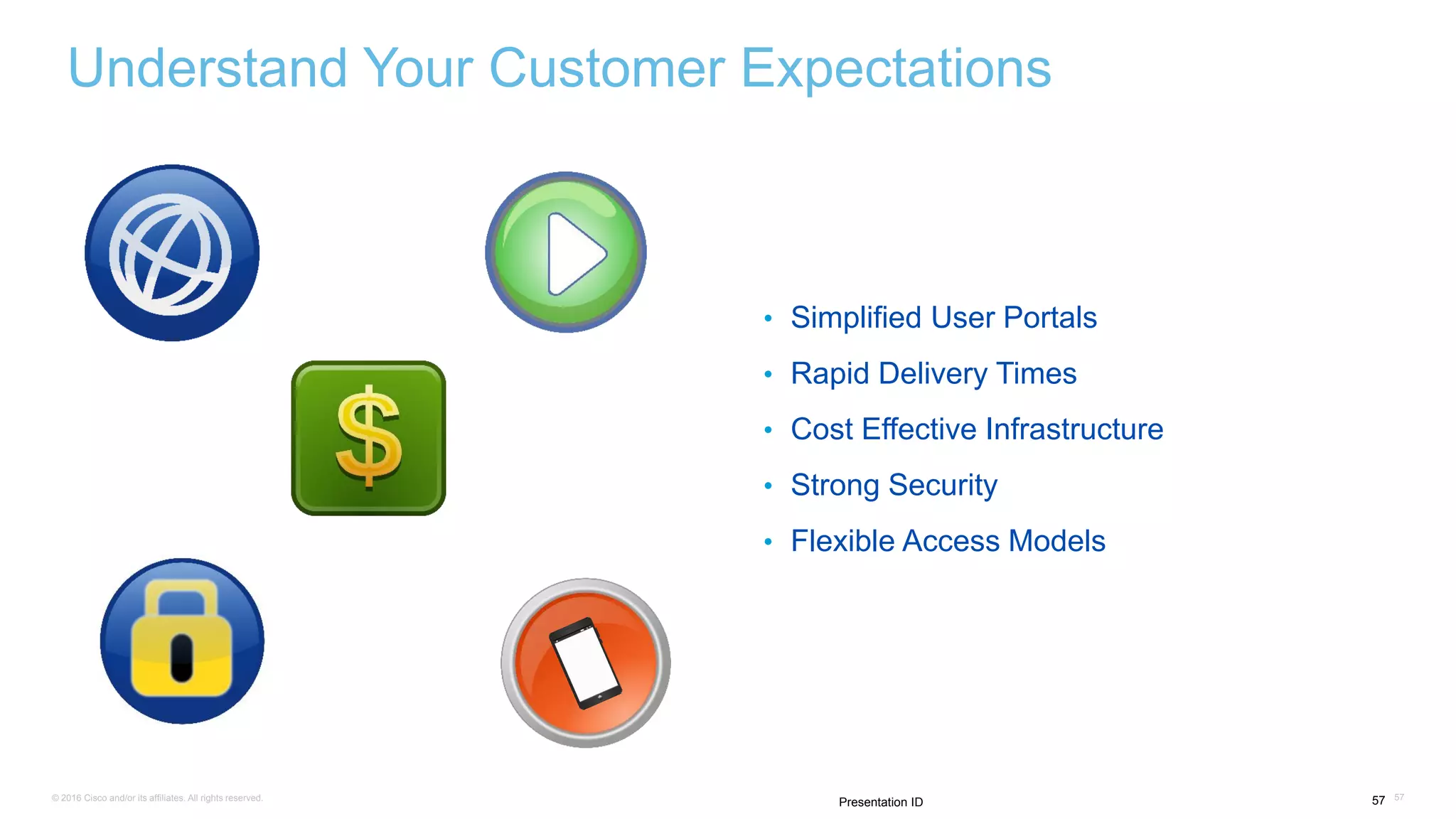 © 2016 Cisco and/or its affiliates. All rights reserved. 5757Presentation ID
Understand Your Customer Expectations
• Simplified User Portals
• Rapid Delivery Times
• Cost Effective Infrastructure
• Strong Security
• Flexible Access Models
 