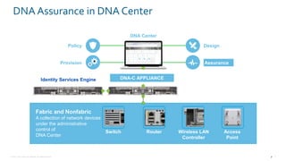 Cisco connect winnipeg 2018 a look at network assurance in dna center ...
