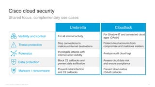 © 2016 Cisco and/or its affiliates. All rights reserved. 16
Cisco cloud security
Shared focus, complementary use cases
Vis...