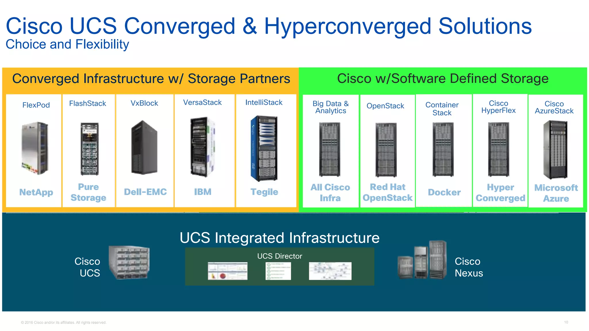 © 2016 Cisco and/or its affiliates. All rights reserved. 10
Applications
Cisco UCS Converged & Hyperconverged Solutions
Choice and Flexibility
Data Center Infrastructure
Integrated Infrastructure
Converged Infrastructure w/ Storage Partners Cisco w/Software Defined Storage
VxBlock
Dell-EMC
OpenStack
Red Hat
OpenStack
FlexPod
NetApp
UCS Director
Cisco
UCS
Cisco
Nexus
UCS Integrated Infrastructure
VersaStack
IBM
Container
Stack
Docker
Big Data &
Analytics
All Cisco
Infra
Cisco
HyperFlex
Hyper
Converged
FlashStack
Pure
Storage
IntelliStack
Tegile
Cisco
AzureStack
Microsoft
Azure
 
