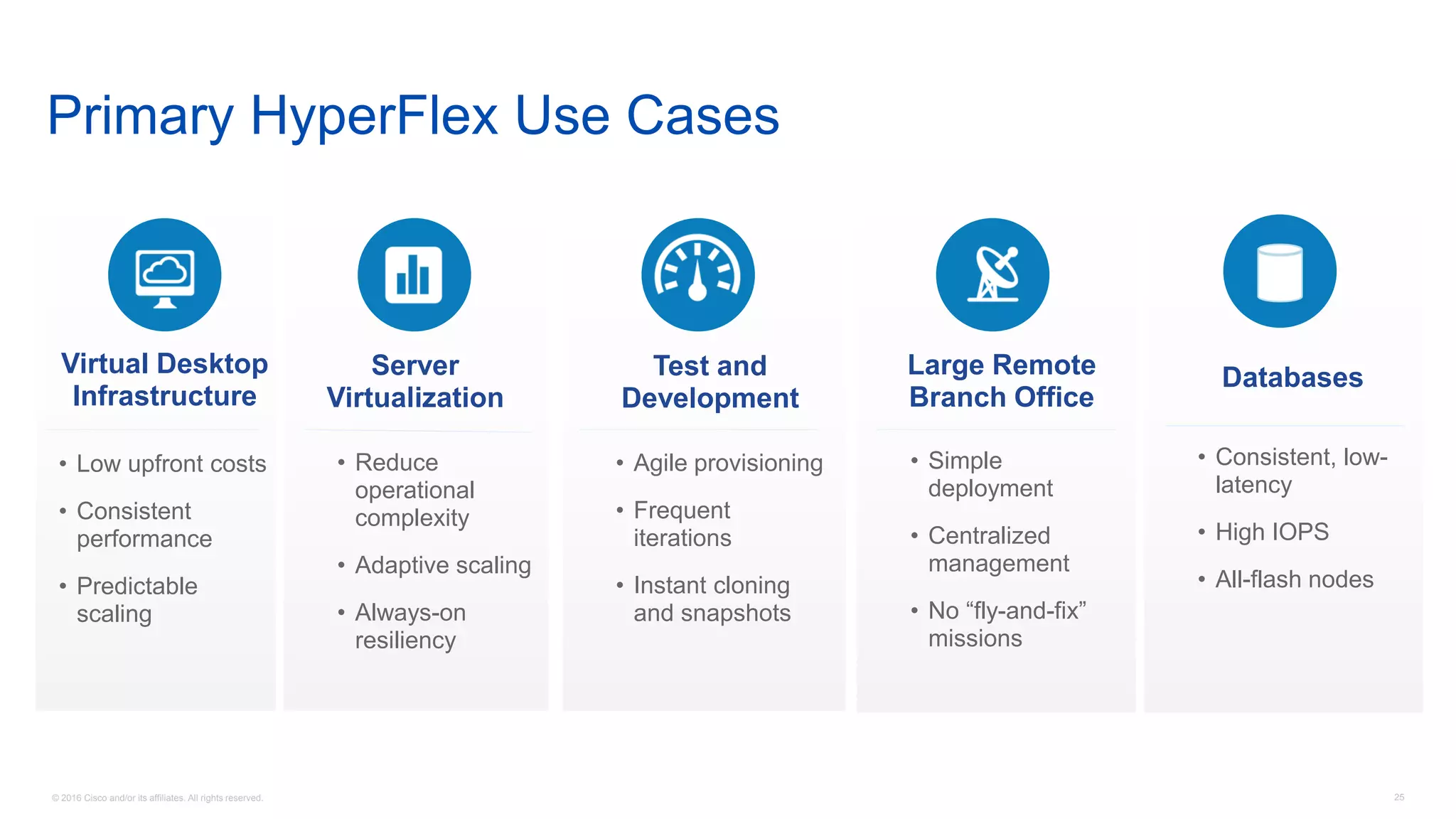 © 2016 Cisco and/or its affiliates. All rights reserved. 25
Primary HyperFlex Use Cases
• Agile provisioning
• Frequent
iterations
• Instant cloning
and snapshots
Test and
Development
• Low upfront costs
• Consistent
performance
• Predictable
scaling
Virtual Desktop
Infrastructure
• Reduce
operational
complexity
• Adaptive scaling
• Always-on
resiliency
Server
Virtualization
• Simple
deployment
• Centralized
management
• No “fly-and-fix”
missions
Large Remote
Branch Office
• Consistent, low-
latency
• High IOPS
• All-flash nodes
Databases
 