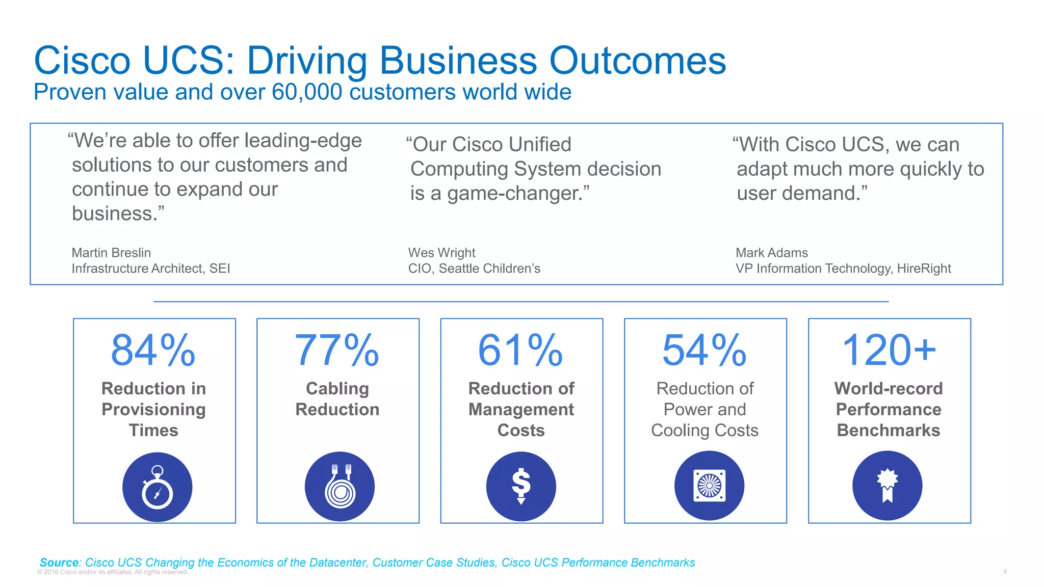 © 2016 Cisco and/or its affiliates. All rights reserved. 4
Cisco UCS: Driving Business Outcomes
Proven value and over 60,000 customers world wide
“We’re able to offer leading-edge
solutions to our customers and
continue to expand our
business.”
Reduction in
Provisioning
Times
84%
Reduction of
Management
Costs
61%
Reduction of
Power and
Cooling Costs
54%
Cabling
Reduction
77%
World-record
Performance
Benchmarks
120+
“Our Cisco Unified
Computing System decision
is a game-changer.”
Wes Wright
CIO, Seattle Children’s
Martin Breslin
Infrastructure Architect, SEI
“With Cisco UCS, we can
adapt much more quickly to
user demand.”
Mark Adams
VP Information Technology, HireRight
Source: Cisco UCS Changing the Economics of the Datacenter, Customer Case Studies, Cisco UCS Performance Benchmarks
 