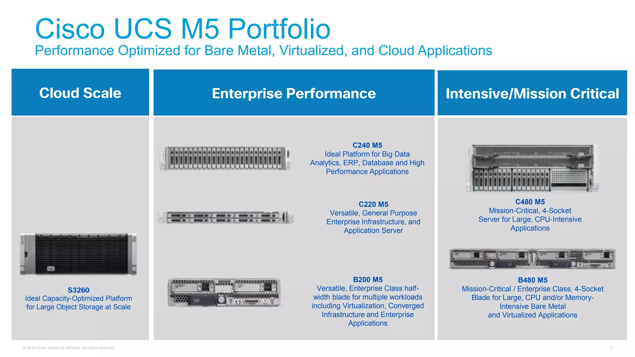 © 2016 Cisco and/or its affiliates. All rights reserved. 5
Enterprise Performance
Cisco UCS M5 Portfolio
Performance Optimized for Bare Metal, Virtualized, and Cloud Applications
Cloud Scale Intensive/Mission Critical
C240 M5
Ideal Platform for Big Data
Analytics, ERP, Database and High
Performance Applications
C220 M5
Versatile, General Purpose
Enterprise Infrastructure, and
Application Server
B200 M5
Versatile, Enterprise Class half-
width blade for multiple workloads
including Virtualization, Converged
Infrastructure and Enterprise
Applications
S3260
Ideal Capacity-Optimized Platform
for Large Object Storage at Scale
C480 M5
Mission-Critical, 4-Socket
Server for Large, CPU-Intensive
Applications
B480 M5
Mission-Critical / Enterprise Class, 4-Socket
Blade for Large, CPU and/or Memory-
Intensive Bare Metal
and Virtualized Applications
 