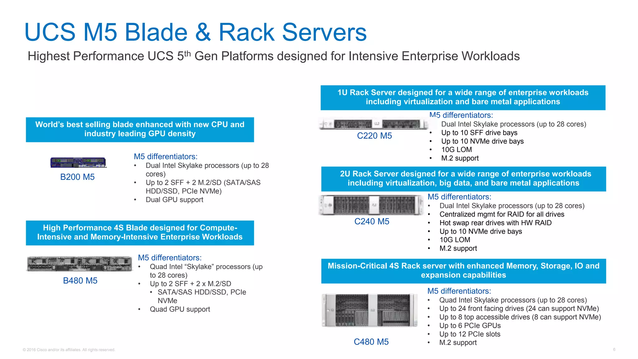 © 2016 Cisco and/or its affiliates. All rights reserved. 6
UCS M5 Blade & Rack Servers CQ3’17
CQ3’17
Highest Performance UCS 5th Gen Platforms designed for Intensive Enterprise Workloads
B480 M5
M5 differentiators:
• Quad Intel “Skylake” processors (up
to 28 cores)
• Up to 2 SFF + 2 x M.2/SD
• SATA/SAS HDD/SSD, PCIe
NVMe
• Quad GPU support
High Performance 4S Blade designed for Compute-
Intensive and Memory-Intensive Enterprise Workloads
B200 M5
M5 differentiators:
• Dual Intel Skylake processors (up to 28
cores)
• Up to 2 SFF + 2 M.2/SD (SATA/SAS
HDD/SSD, PCIe NVMe)
• Dual GPU support
World’s best selling blade enhanced with new CPU and
industry leading GPU density
M5 differentiators:
• Dual Intel Skylake processors (up to 28 cores)
• Centralized mgmt for RAID for all drives
• Hot swap rear drives with HW RAID
• Up to 10 NVMe drive bays
• 10G LOM
• M.2 support
C240 M5
2U Rack Server designed for a wide range of enterprise workloads
including virtualization, big data, and bare metal applications
M5 differentiators:
• Dual Intel Skylake processors (up to 28 cores)
• Up to 10 SFF drive bays
• Up to 10 NVMe drive bays
• 10G LOM
• M.2 support
C220 M5
1U Rack Server designed for a wide range of enterprise workloads
including virtualization and bare metal applications
CQ3’17
M5 differentiators:
• Quad Intel Skylake processors (up to 28 cores)
• Up to 24 front facing drives (24 can support NVMe)
• Up to 8 top accessible drives (8 can support NVMe)
• Up to 6 PCIe GPUs
• Up to 12 PCIe slots
• M.2 supportC480 M5
Mission-Critical 4S Rack server with enhanced Memory, Storage, IO and
expansion capabilities
 