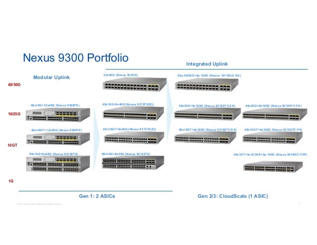 Cisco Connect Winnipeg 18 Gain Insight And Programmability With C