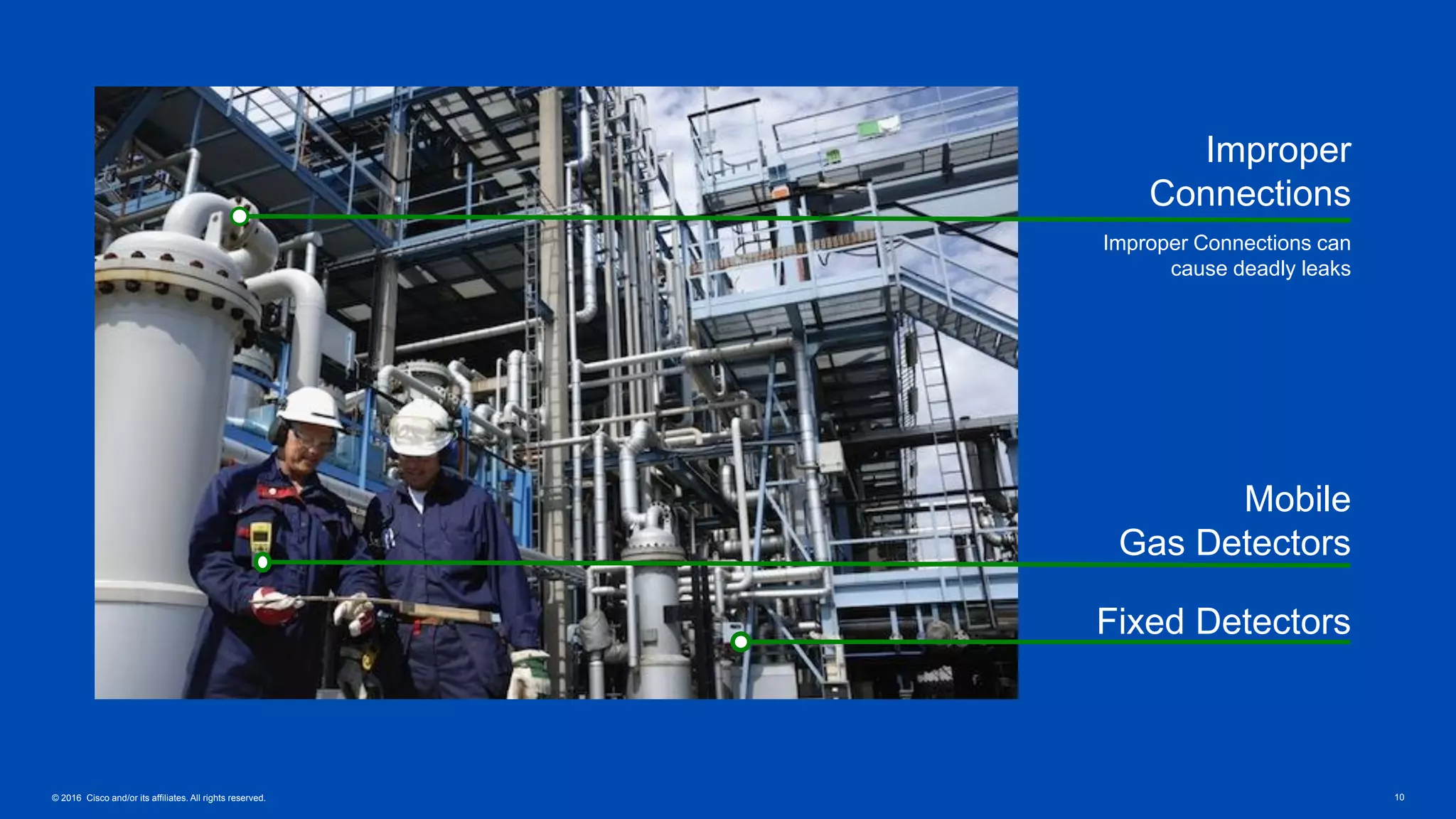 © 2016 Cisco and/or its affiliates. All rights reserved. 10
Mobile
Gas Detectors
Fixed Detectors
Improper
Connections
Improper Connections can
cause deadly leaks
 