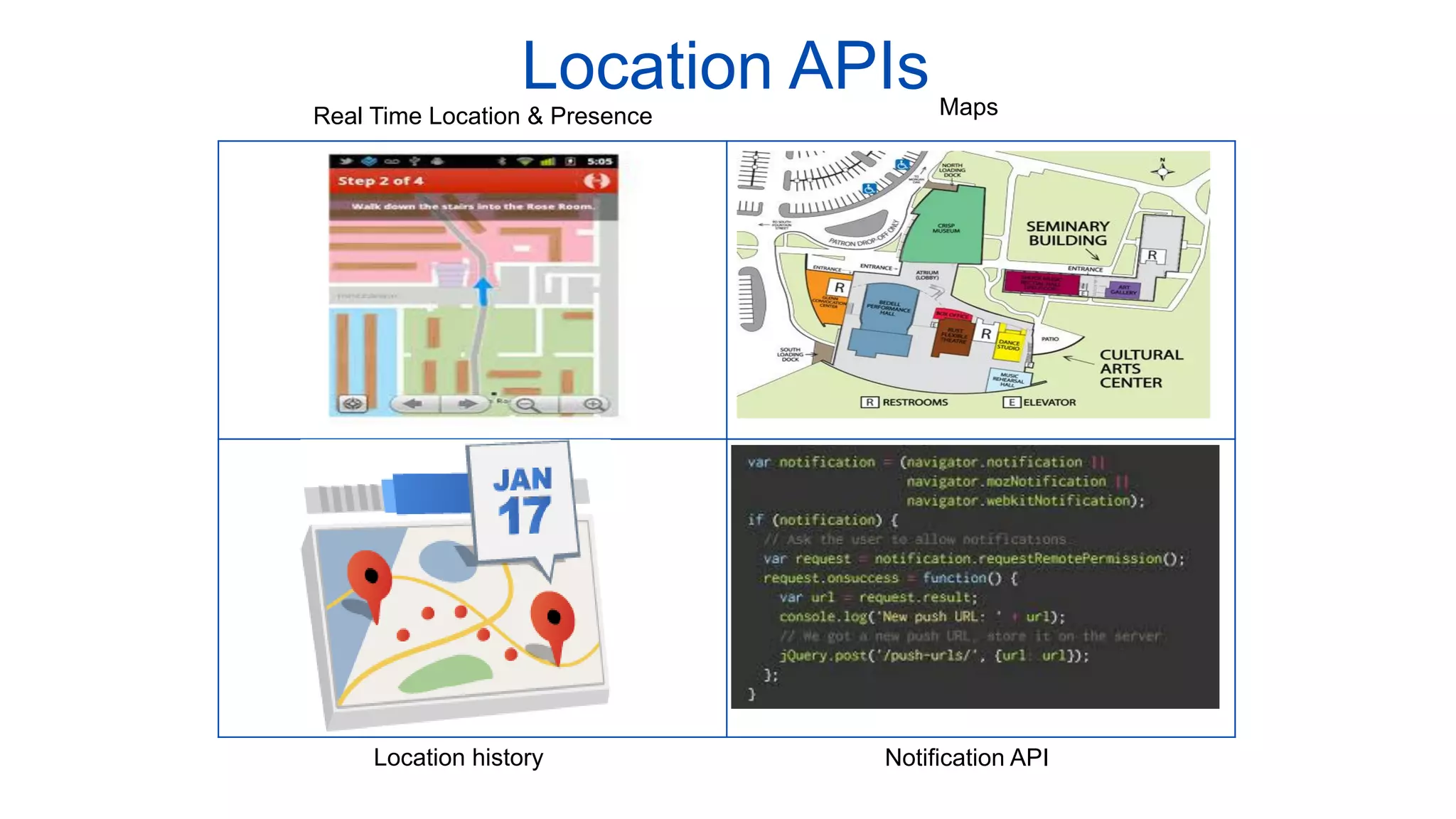 MapsReal Time Location & Presence
Location history Notification API
Location APIs
 