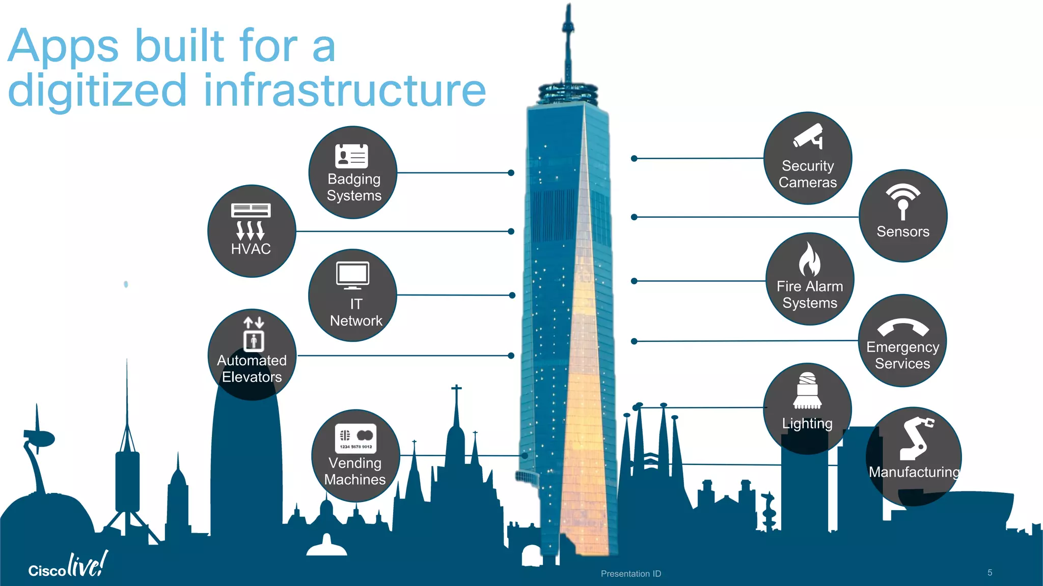 © 2016 Cisco and/or its affiliates. All rights reserved. 5
Apps built for a
digitized infrastructure
IT
Network
Badging
Systems
Automated
Elevators
HVAC
Vending
Machines
Emergency
Services
Fire Alarm
Systems
Security
Cameras
Lighting
Sensors
Manufacturing
 