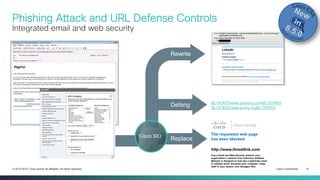 Cisco Content Security | PDF