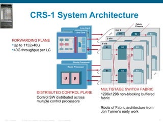 CRS-1 System Architecture Fabric  Chassis FORWARDING PLANE   Up to 1152x40G 40G throughput per LC  MULTISTAGE SWITCH FABRIC  1296x1296 non-blocking buffered fabric Roots of Fabric architecture from Jon Turner’s early work DISTRIBUTED CONTROL PLANE Control SW distributed across  multiple control processors Interface Module MID-PLANE Line Card Line Card 8 of 8 2 of 8 1 of 8 S1 S1 S2 S2 S3 S3 S1 S2 S3 Cisco  SPP Cisco  SPP Modular Service Card 8K Qs 8K Qs µ µ Route Processor Route Processor 
