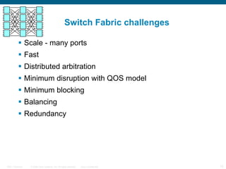 Switch Fabric challenges Scale - many ports Fast Distributed arbitration Minimum disruption with QOS model Minimum blocking Balancing Redundancy 