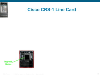 Cisco CRS-1 Line Card Ingress Metro 