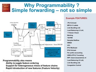 Why Programmability ? Simple forwarding – not so simple Example FEATURES: MPLS–3 Labels Link Bundling (v4) Load Balancing L3 (v4) 1 Policier Check Marking TE/FRR Sampled Netflow WRED ACL IPv4 Multicast IPv6 Unicast Per prefix accounting GRE/L2TPv3 Tunneling RPF check (loose/strict) v4 Load Balancing V3 (v6) Link Bundling (v6) Congestion Control IPv4 Unicast lookup algorithm L2  Adjacency Programmability also means Ability to juggle feature ordering Support for heterogeneous mixes of feature chains Rapid introduction of new features (Feature Velocity) Hundreds of Load balancing Entries per Millions of Routes 100k+ of adjacencies Pointer to Statistics Counters L3 load balance entry L2 info Increasing pressure to add 1-2 level of increased indirection for High Availability and increased update rates  Lookup L3 info  Load Balancing and Adjacencies : Sram/DRAM Sram/Dram leaf policy based routing TCAM table TCAM PBR associative  Sram/DRAM 1:1 data 