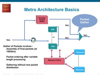 Metro Architecture Basics 96G 96G 96G 96 G PPE Resource Resource Packet Gather Gather of Packets involves : Assembly of final packets (at 100Gb/s)  Packet ordering after variable length processing Gathering without new packet distribution 188 PPE On-Chip Packet Buffer Resource Fabric 
