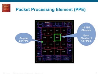 Packet Processing Element (PPE) 16 PPE Clusters Each Cluster of 12 PPE’s .5sqmm per PPE 