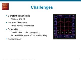 Challenges Constant power battle Memory and IO Die Size Allocation PPEs Vs HW acceleration Scalability On-chip BW vs off-chip capacity Procket NPU 100MPPS - limited scaling Performance 