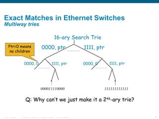 Exact Matches in Ethernet Switches  Multiway tries 16-ary Search Trie 0000, ptr 1111, ptr 0000, 0 1111, ptr 000011110000 0000, 0 1111, ptr 111111111111 Ptr=0 means no children Q: Why can’t we just make it a 2 48 -ary trie? 