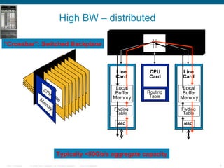 High BW – distributed Line Card MAC Local Buffer Memory CPU Card Line Card MAC Local Buffer Memory “ Crossbar”: Switched Backplane Line Interface CPU Memory Routing Table Fwding Table Typically <50Gb/s aggregate capacity Fwding Table 