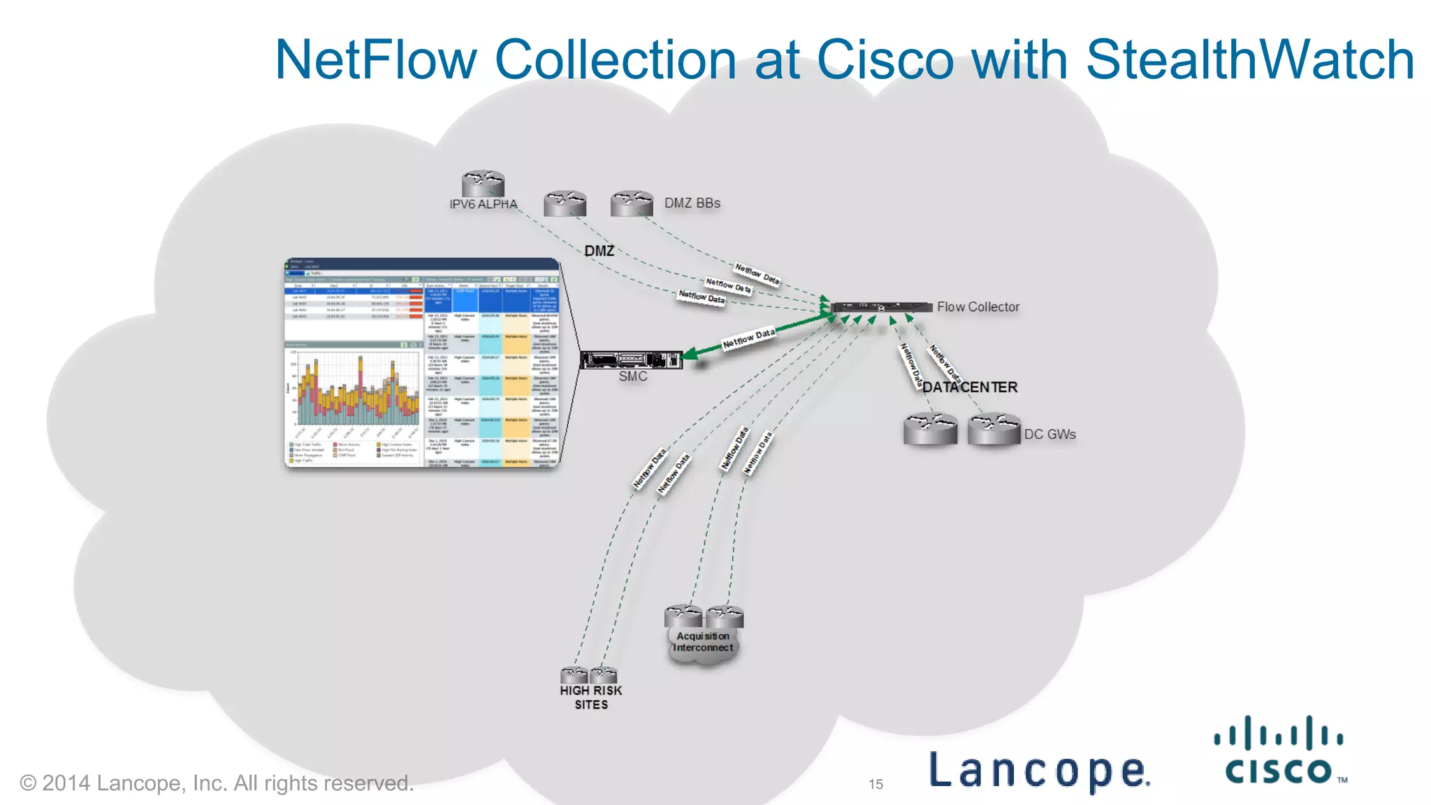 © 2014 Lancope, Inc. All rights reserved. 
NetFlow Collection at Cisco with StealthWatch 
15 
 