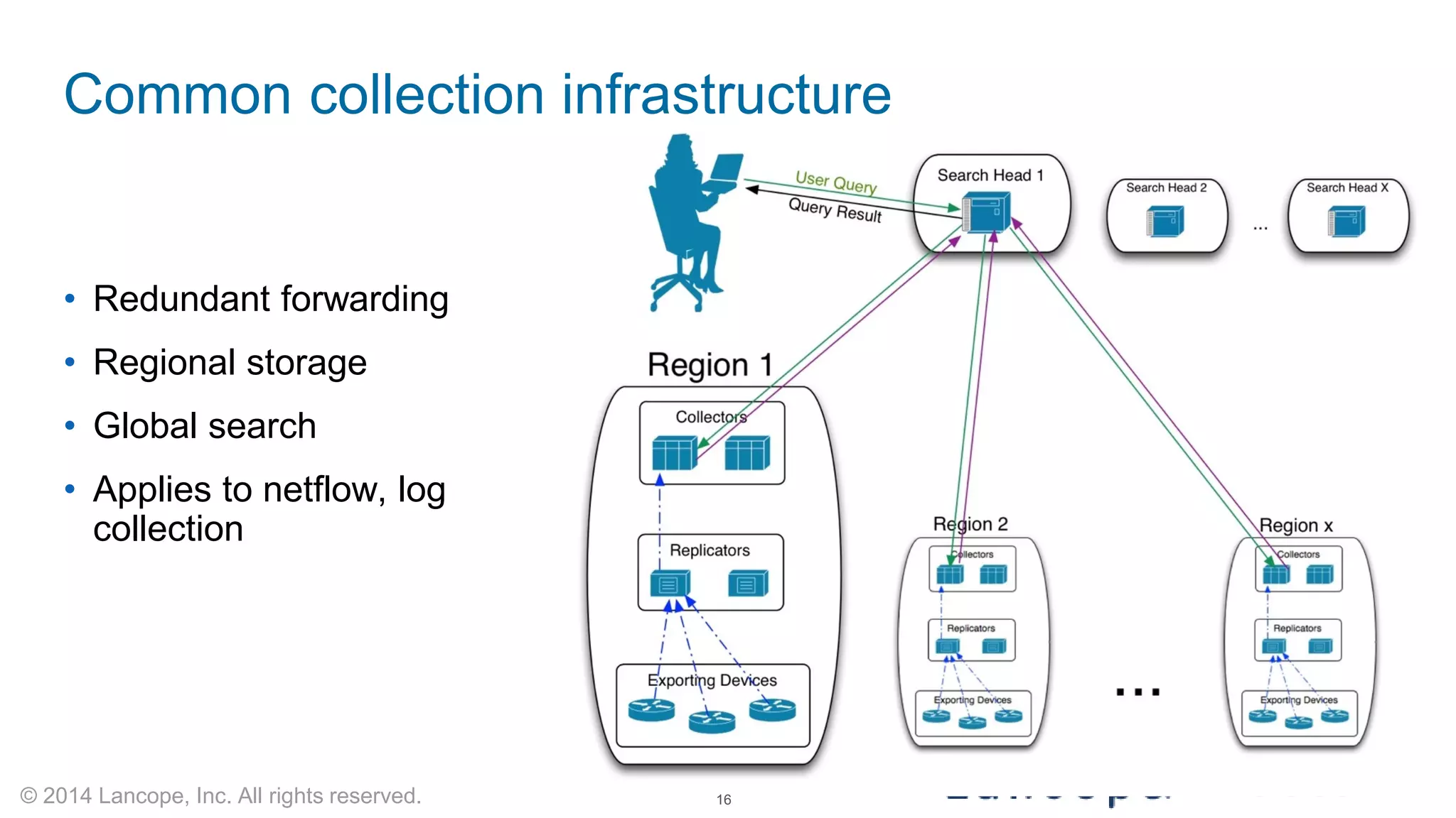 © 2014 Lancope, Inc. All rights reserved. 
Common collection infrastructure 
• 
Redundant forwarding 
• 
Regional storage 
• 
Global search 
• 
Applies to netflow, log collection 
16 
 