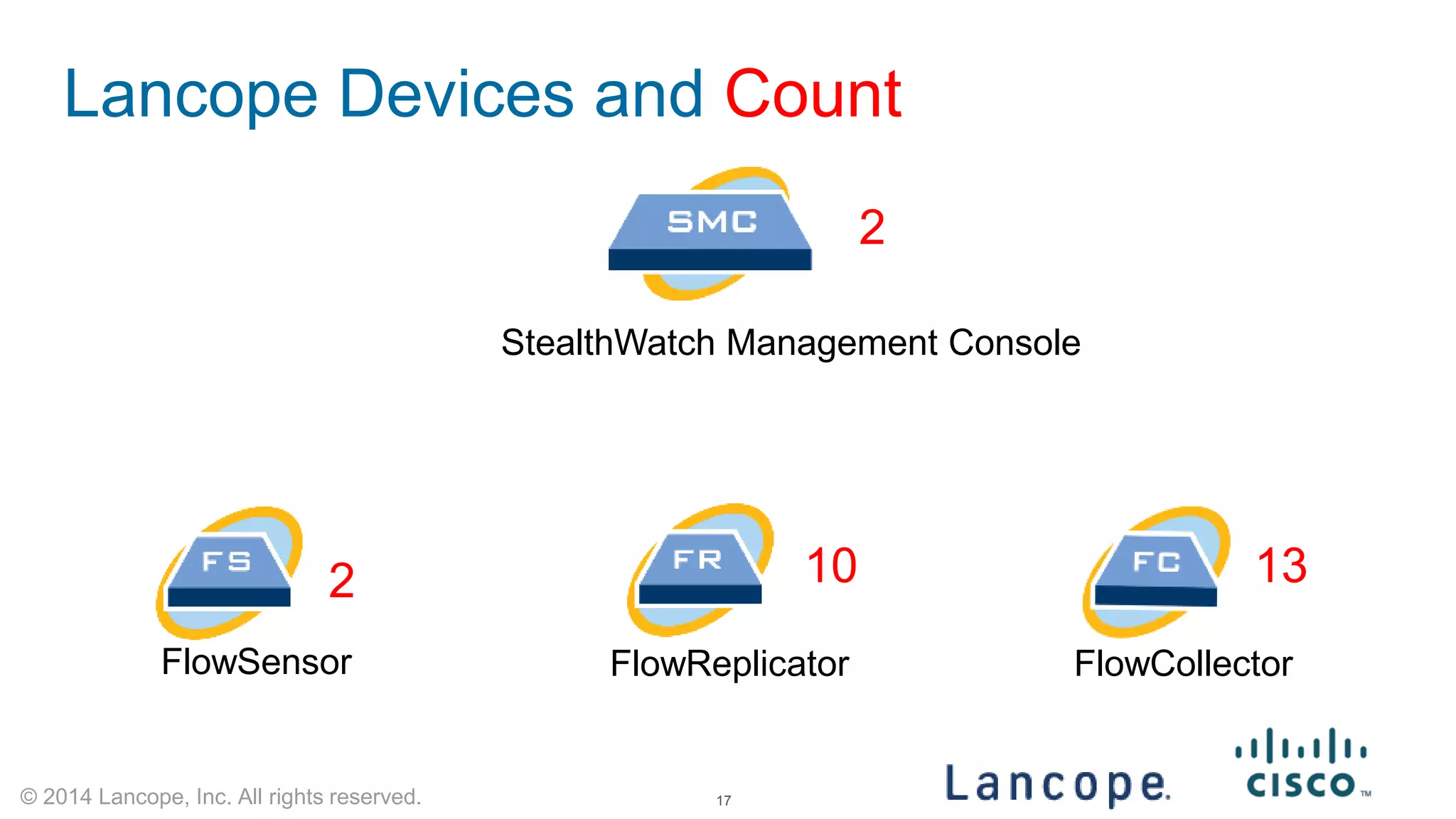 © 2014 Lancope, Inc. All rights reserved. 
Lancope Devices and Count 
StealthWatch Management Console 
FlowReplicator 
FlowSensor 
FlowCollector 
2 
2 
10 
13 
17 
 