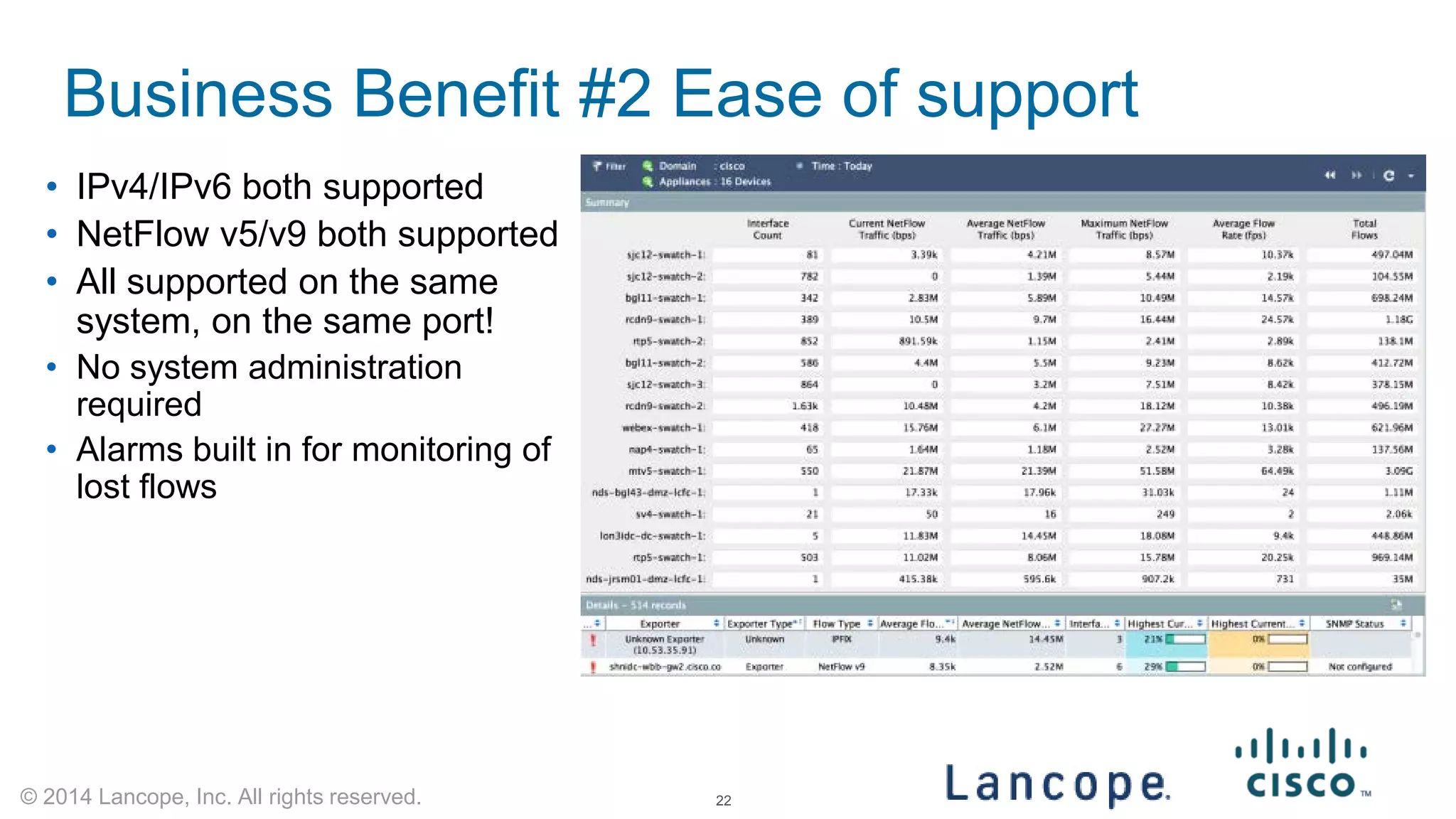 © 2014 Lancope, Inc. All rights reserved. 
Business Benefit #2 Ease of support 
• 
IPv4/IPv6 both supported 
• 
NetFlow v5/v9 both supported 
• 
All supported on the same system, on the same port! 
• 
No system administration required 
• 
Alarms built in for monitoring of lost flows 
22 
 