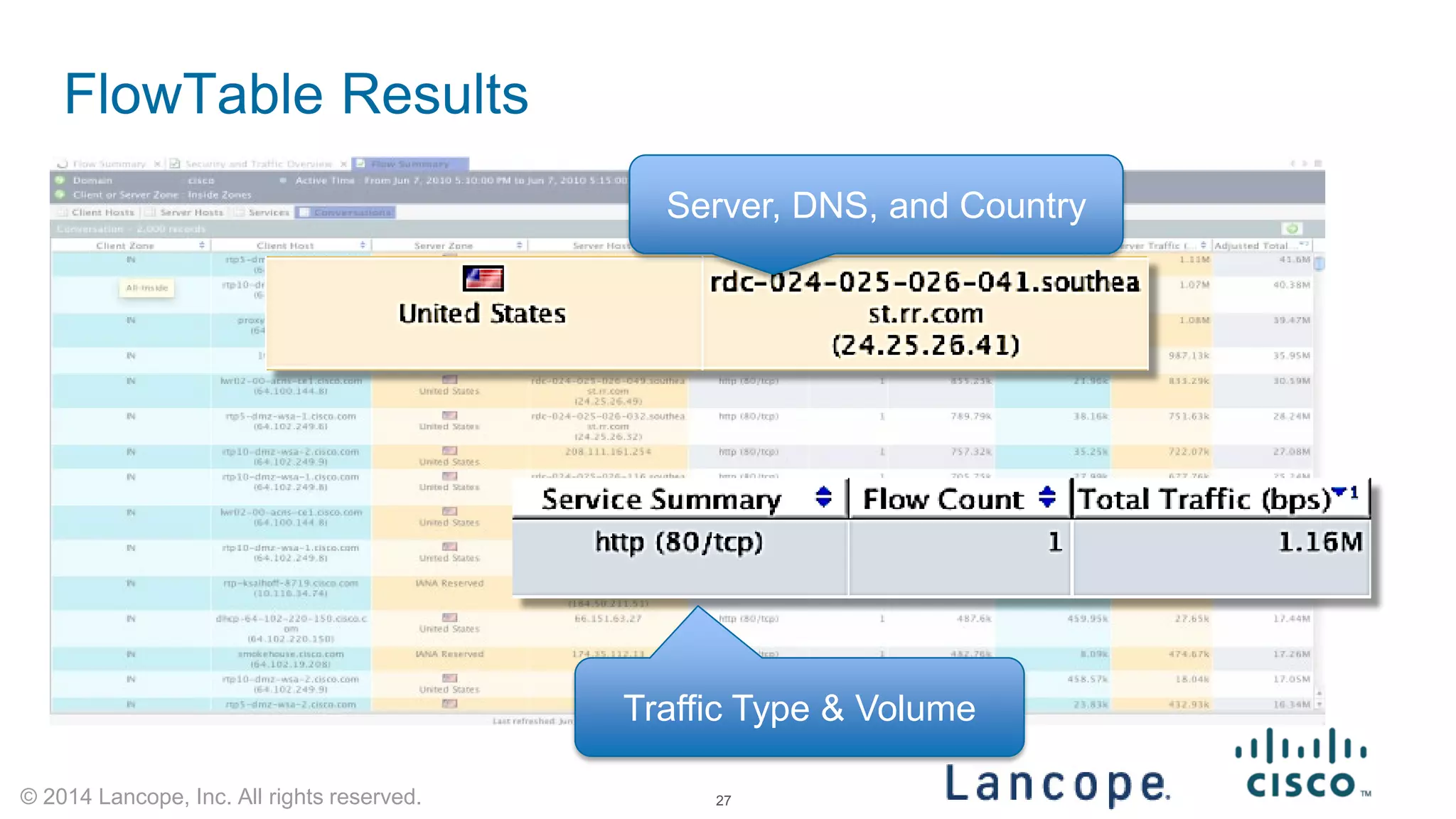 © 2014 Lancope, Inc. All rights reserved. 
FlowTable Results 
Server, DNS, and Country 
Traffic Type & Volume 
27 
 