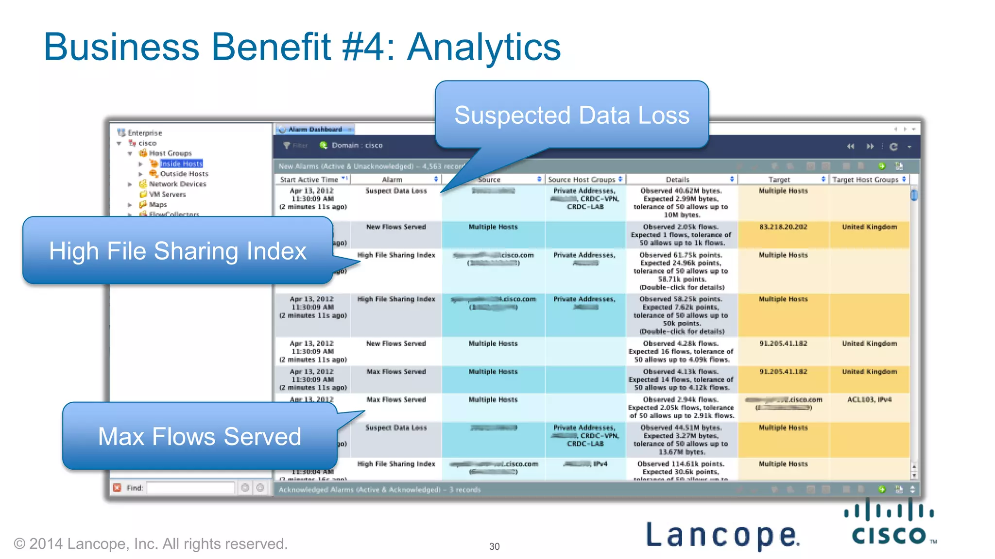 © 2014 Lancope, Inc. All rights reserved. 
Suspected Data Loss 
High File Sharing Index 
Max Flows Served 
Business Benefit #4: Analytics 
30 
 