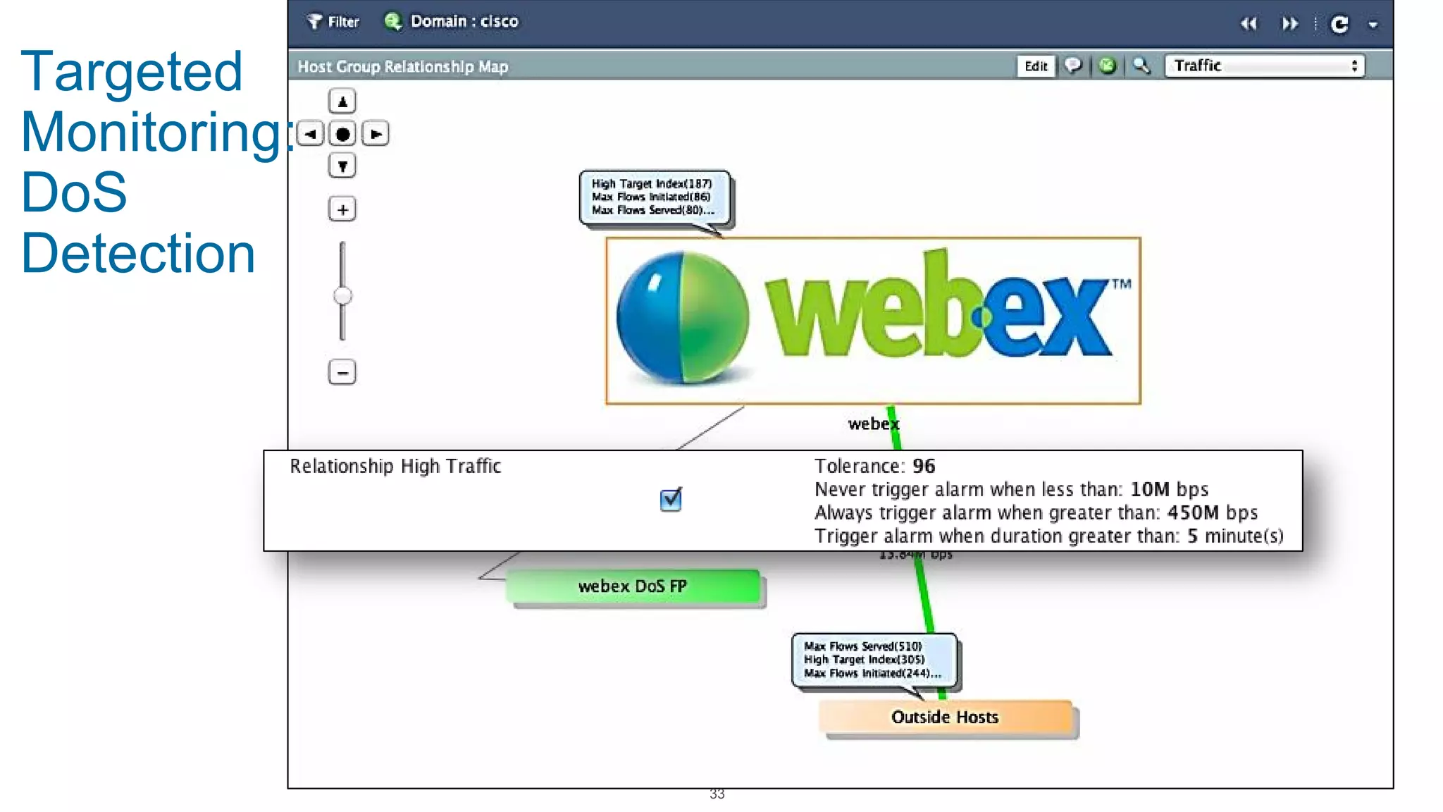 Targeted Monitoring: DoS Detection 
33 
 