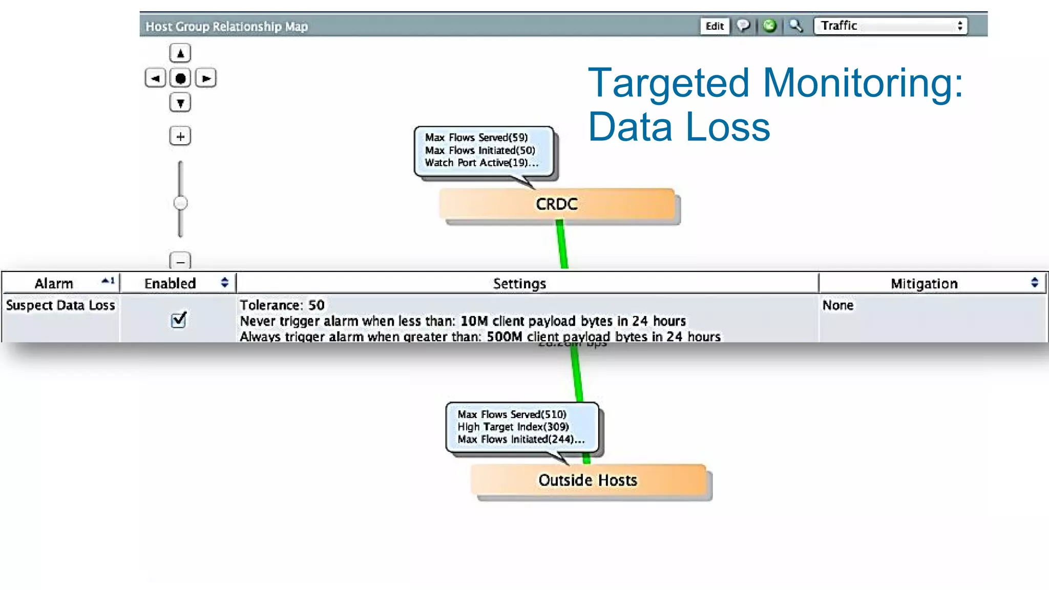 35 
Targeted Monitoring: Data Loss  