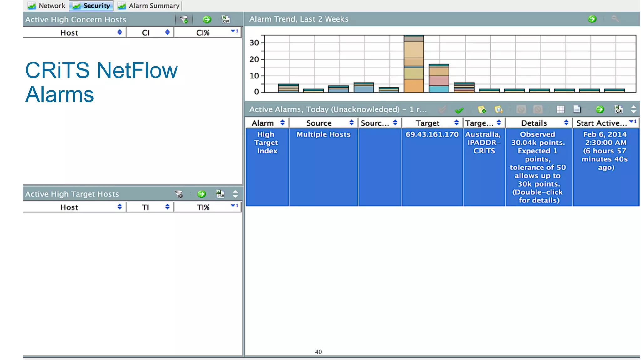 CRiTS NetFlow Alarms 
40 
 