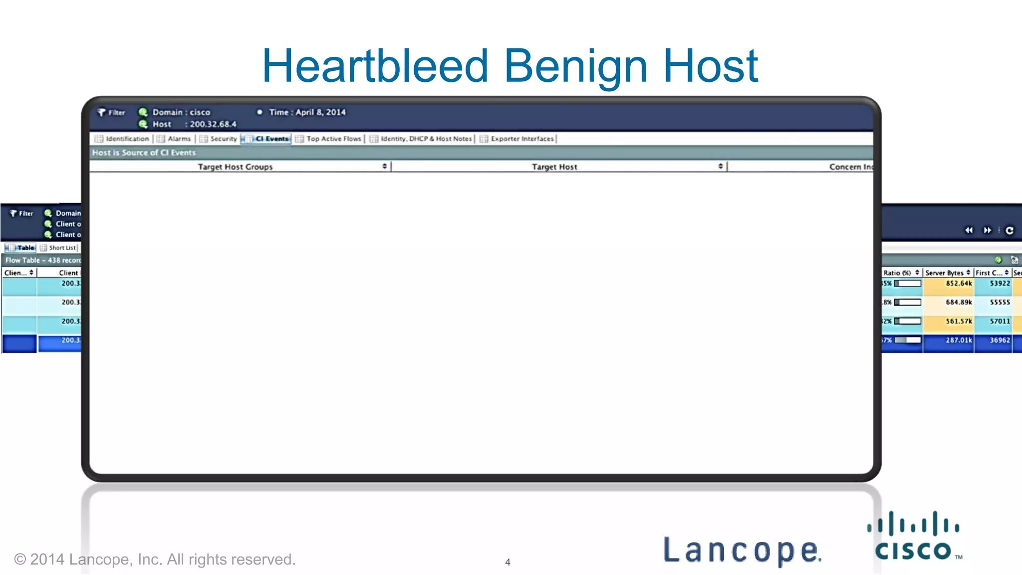 © 2014 Lancope, Inc. All rights reserved. 
Heartbleed Benign Host 
4 
 