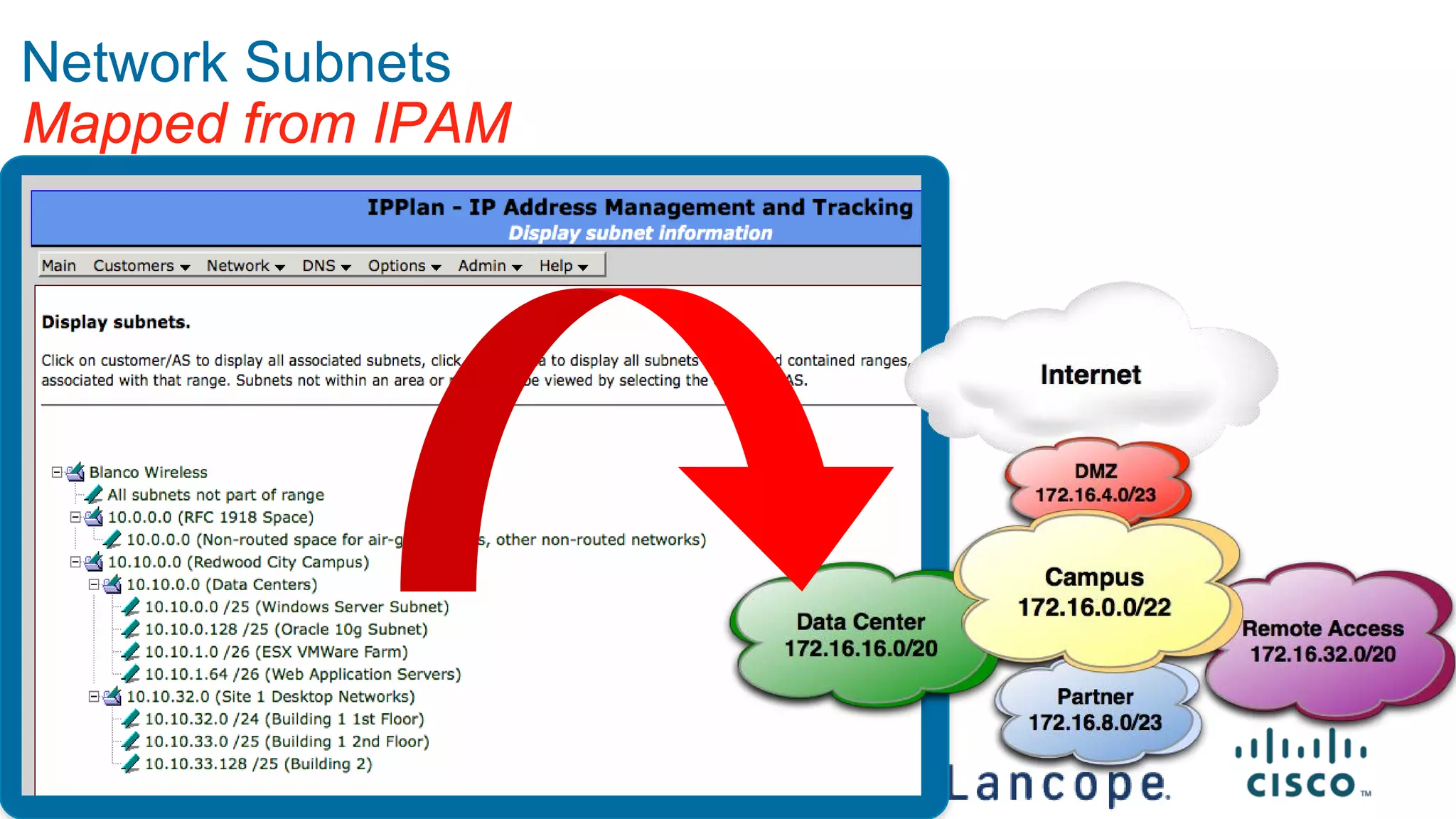 © 2014 Lancope, Inc. All rights reserved. 
Network Subnets Mapped from IPAM  