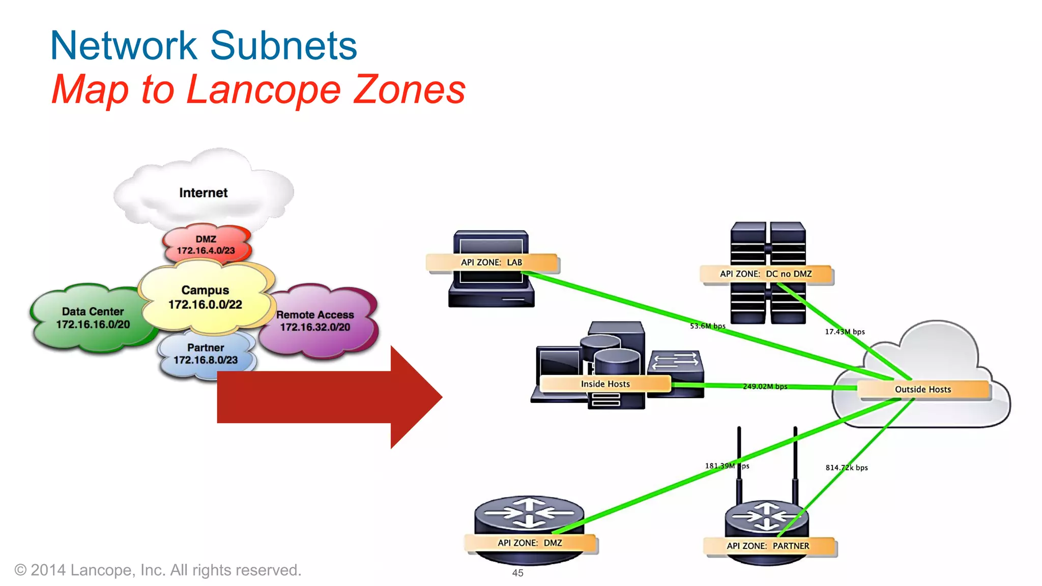 © 2014 Lancope, Inc. All rights reserved. 
Network Subnets Map to Lancope Zones 
45 
 