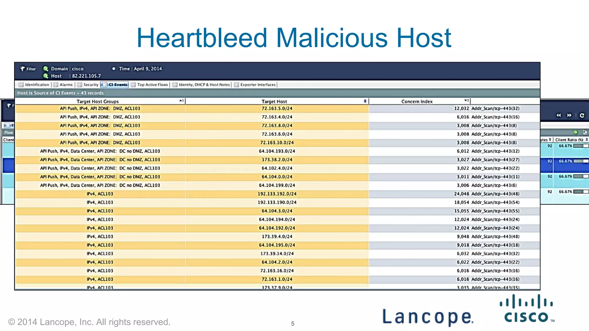 © 2014 Lancope, Inc. All rights reserved. 
Heartbleed Malicious Host 
5 
 