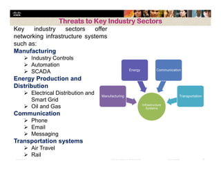 Presentation_ID 20© 2008 Cisco Systems, Inc. All rights reserved. Cisco Confidential
Key industry sectors offer
networking infrastructure systems
such as:
Manufacturing
 Industry Controls
 Automation
 SCADA
Energy Production and
Distribution
 Electrical Distribution and
Smart Grid
 Oil and Gas
Communication
 Phone
 Email
 Messaging
Transportation systems
 Air Travel
 Rail
 