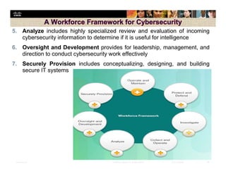 Presentation_ID 29© 2008 Cisco Systems, Inc. All rights reserved. Cisco Confidential
5. Analyze includes highly specialized review and evaluation of incoming
cybersecurity information to determine if it is useful for intelligence
6. Oversight and Development provides for leadership, management, and
direction to conduct cybersecurity work effectively
7. Securely Provision includes conceptualizing, designing, and building
secure IT systems
 