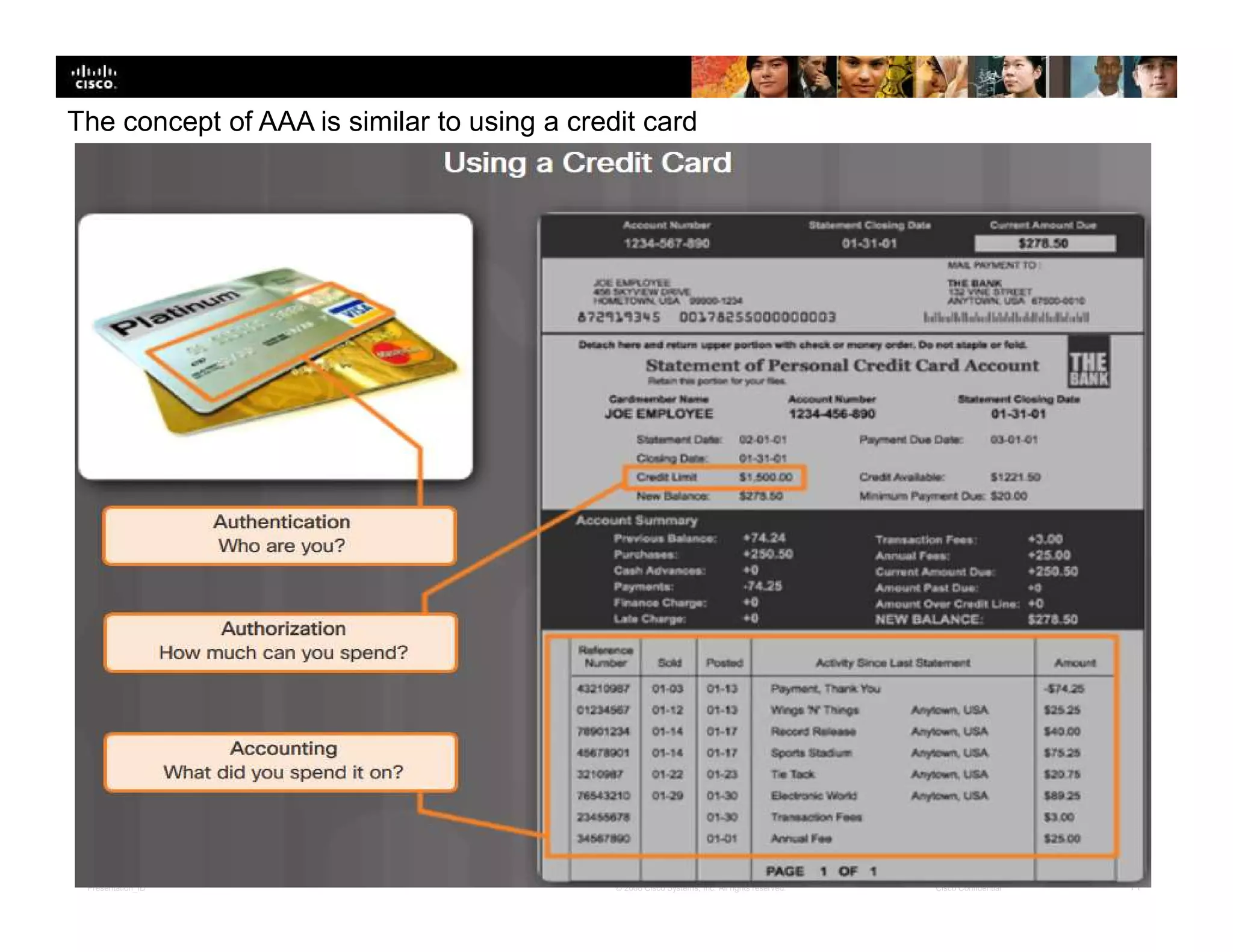 Presentation_ID 11© 2008 Cisco Systems, Inc. All rights reserved. Cisco Confidential
The concept of AAA is similar to using a credit card
 