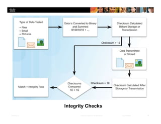 Cisco cybersecurity essentials chapter - 2 | PDF