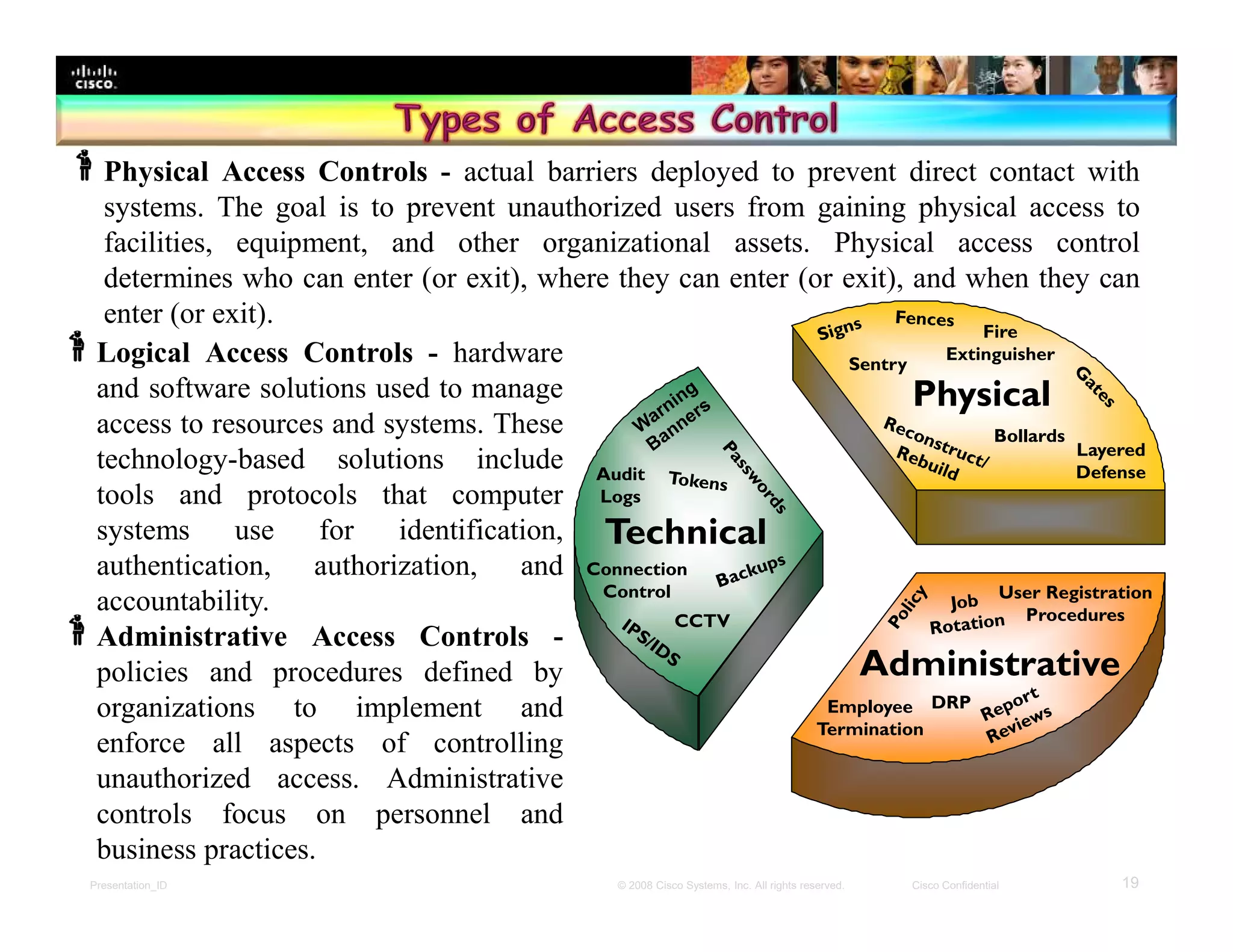 Presentation_ID 19© 2008 Cisco Systems, Inc. All rights reserved. Cisco Confidential
Logical Access Controls - hardware
and software solutions used to manage
access to resources and systems. These
technology-based solutions include
tools and protocols that computer
systems use for identification,
authentication, authorization, and
accountability.
Administrative Access Controls -
policies and procedures defined by
organizations to implement and
enforce all aspects of controlling
unauthorized access. Administrative
controls focus on personnel and
business practices.
Audit
Logs
CCTV
Connection
Control
Technical
Administrative
Physical
Layered
Defense
Fire
Extinguisher
Sentry
Bollards
DRPEmployee
Termination
User Registration
Procedures
Physical Access Controls - actual barriers deployed to prevent direct contact with
systems. The goal is to prevent unauthorized users from gaining physical access to
facilities, equipment, and other organizational assets. Physical access control
determines who can enter (or exit), where they can enter (or exit), and when they can
enter (or exit).
 