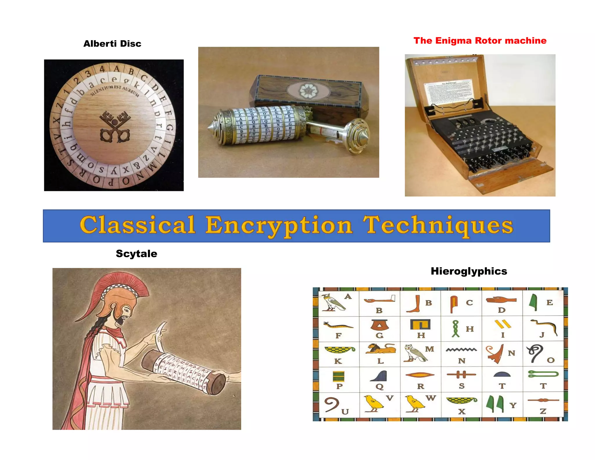 The Enigma Rotor machine
Hieroglyphics
Scytale
Alberti Disc
 